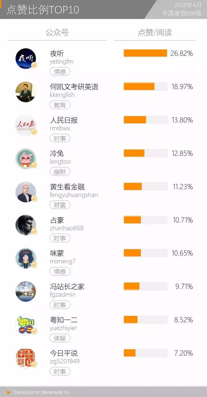 何凯文拥有220万粉丝,何凯文公众号