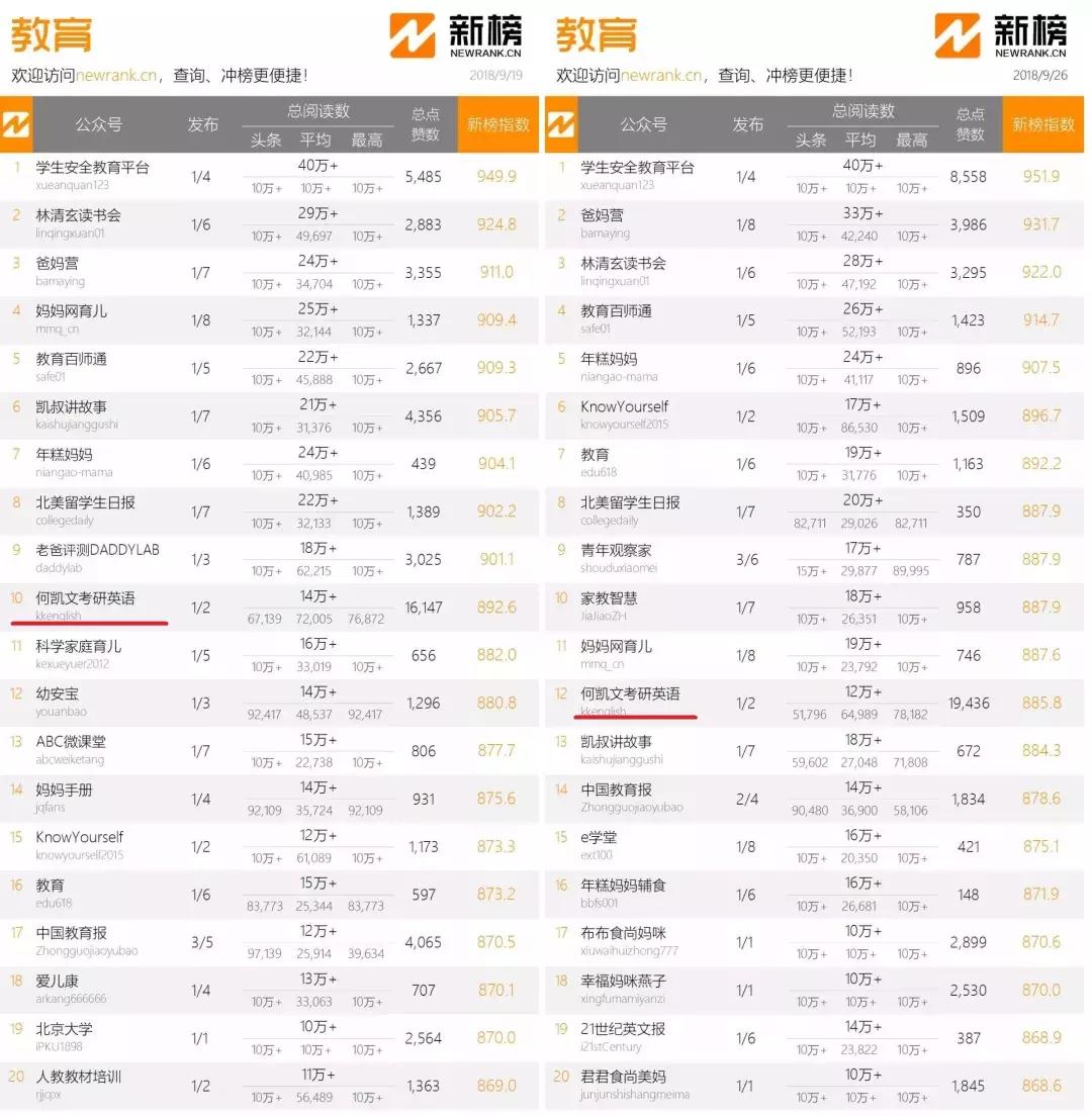 何凯文拥有220万粉丝,何凯文公众号