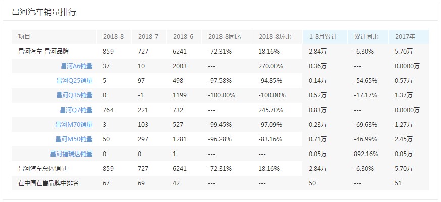 年销量低于1万的车,一年销量不过万