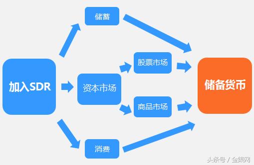 新周期投资策略,新短线投资技巧与战法