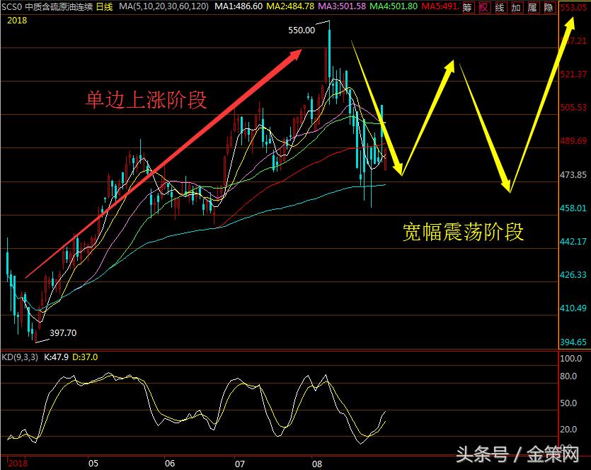 最新期货交易投资指南,新形势下怎样做成品油生意