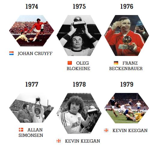 金球奖历届得主梅西和c罗哪个多,金球奖梅西2014