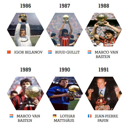 2023金球奖排名梅西获奖感言,2013年金球奖梅西c罗荣誉对比