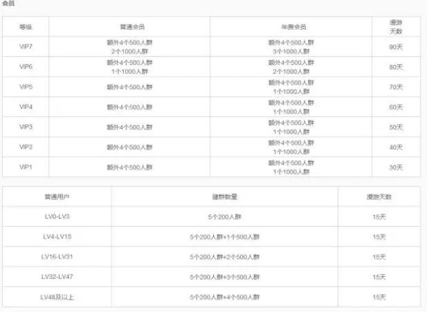 九柏创业咖QQ免费创建2000人群(付排名优化)变现教程