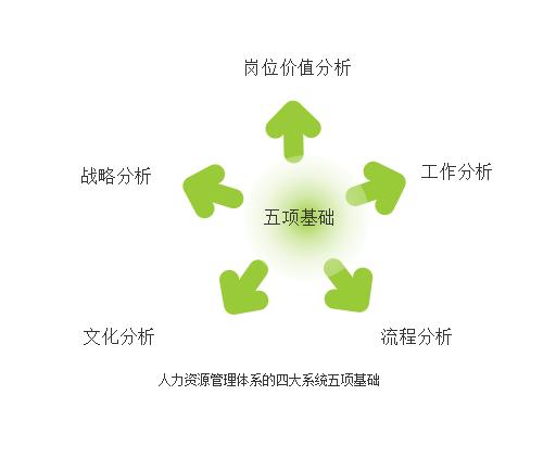 人力资源咨询是什么意思,人力资源咨询是怎么做的