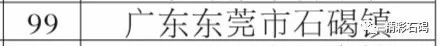 2018年度全国百强镇出炉！石碣榜上有名！