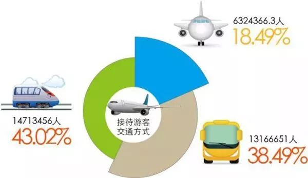 重磅，深圳人又亮了！国庆大数据报告流出，这一点超过了北京、上海！