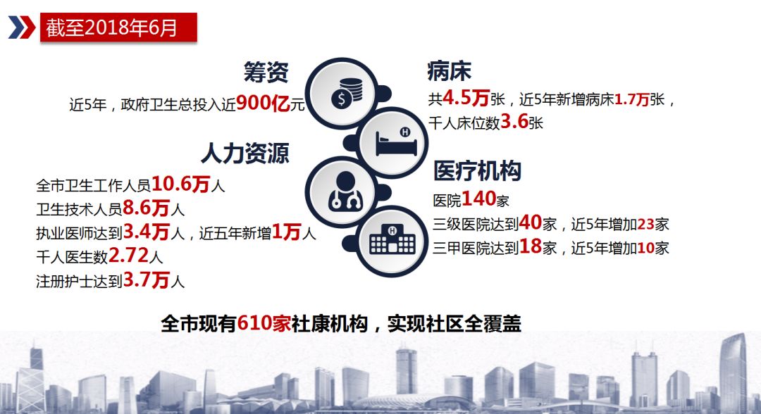 全国医学生的“娘家人”,深圳喊你先来“串串门”