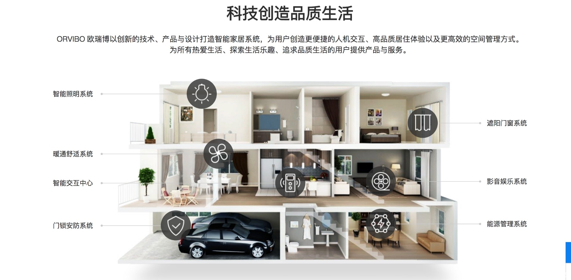 小米智能家居全套搭配方案,智能家居自装指南