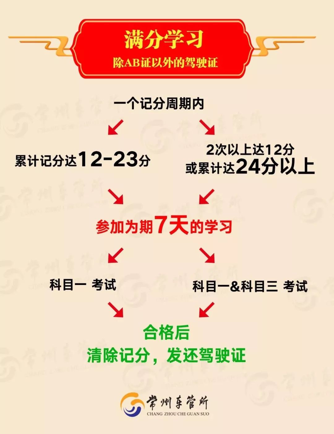 车主注意这些车辆被召回,车主注意了哪些信息和你相关