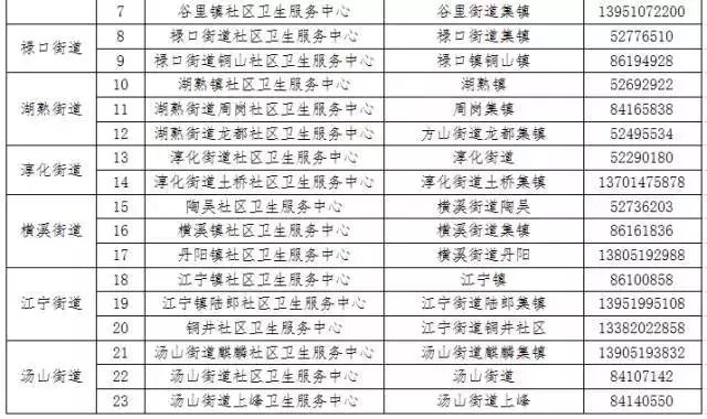 南京通讯录打卡,盘点南京通讯录