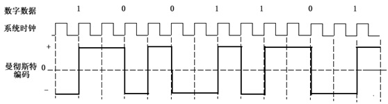 数据通信基础试题,数据通信系统基础