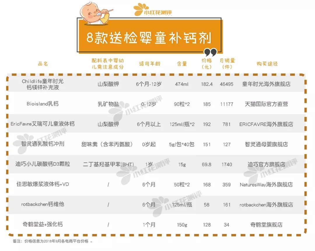 8款婴幼儿钙剂测评,8个月宝宝补钙剂测评