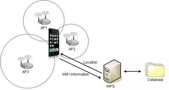 老司机定位技巧视频,揭秘定位器各种套路