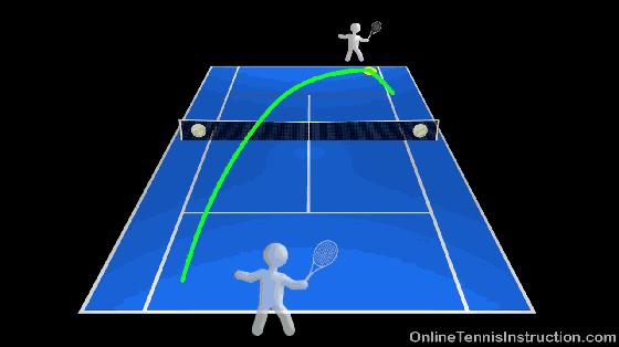 网球如何有效防守,网球如何控制进攻失误