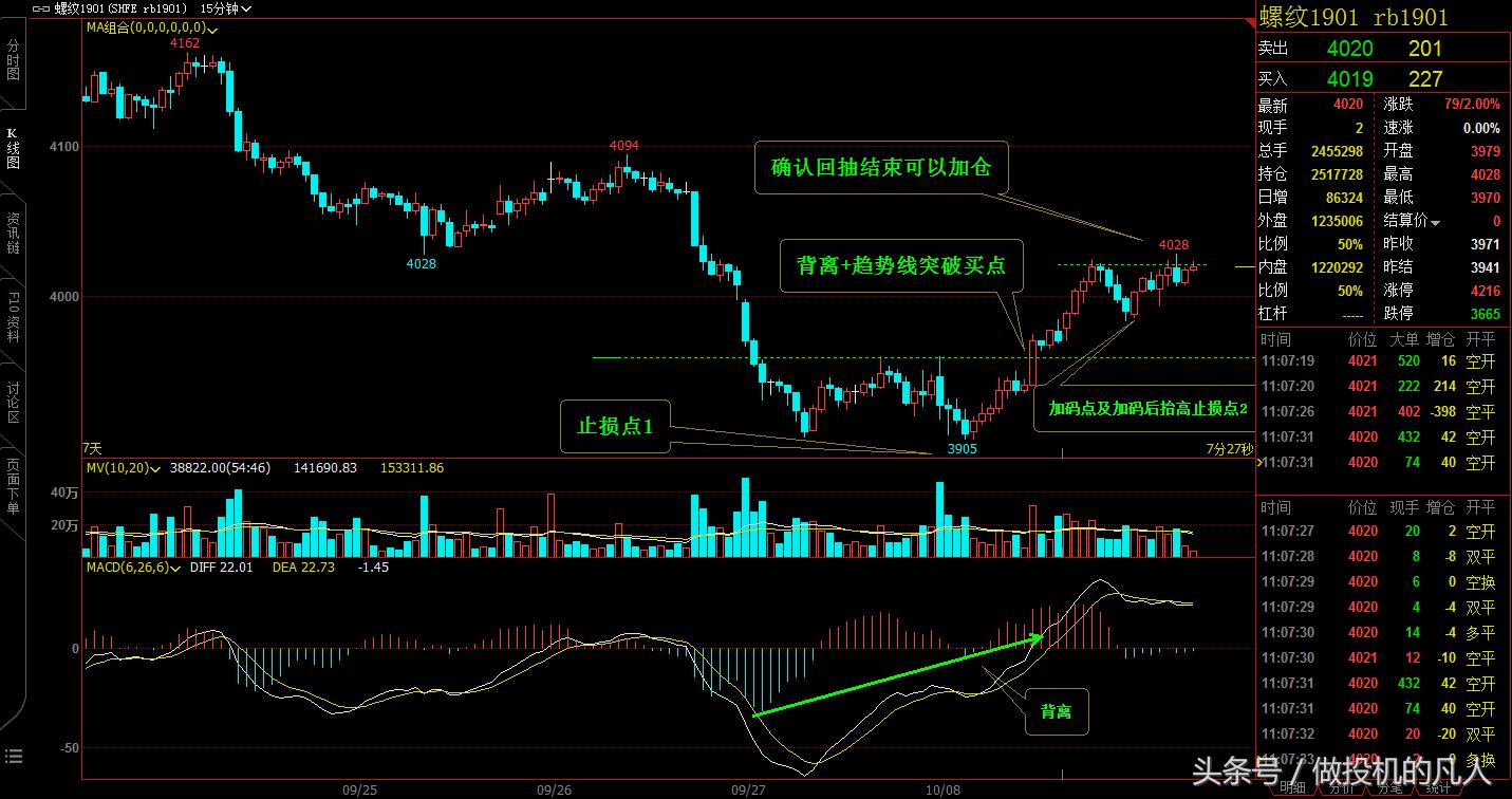 商品期货日内短线交易技巧,期货分享盈利