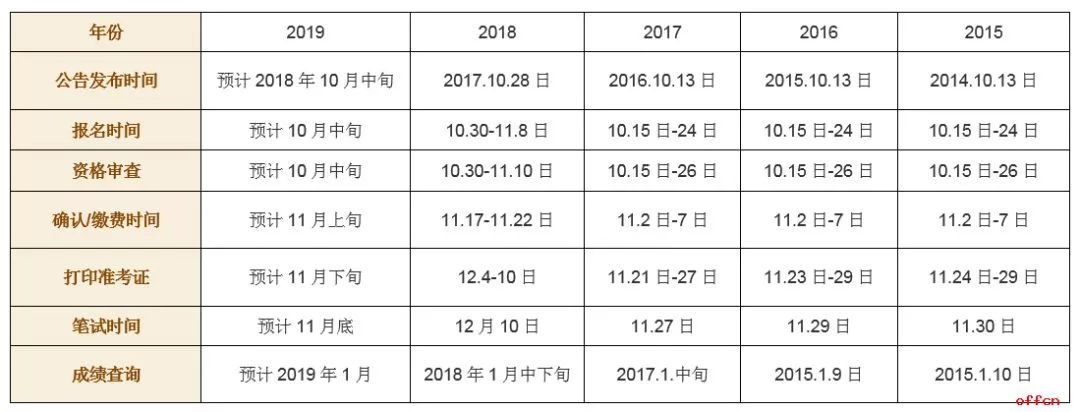 出入境检验检疫局招录要求,甘肃出入境检验检疫局招录公务员
