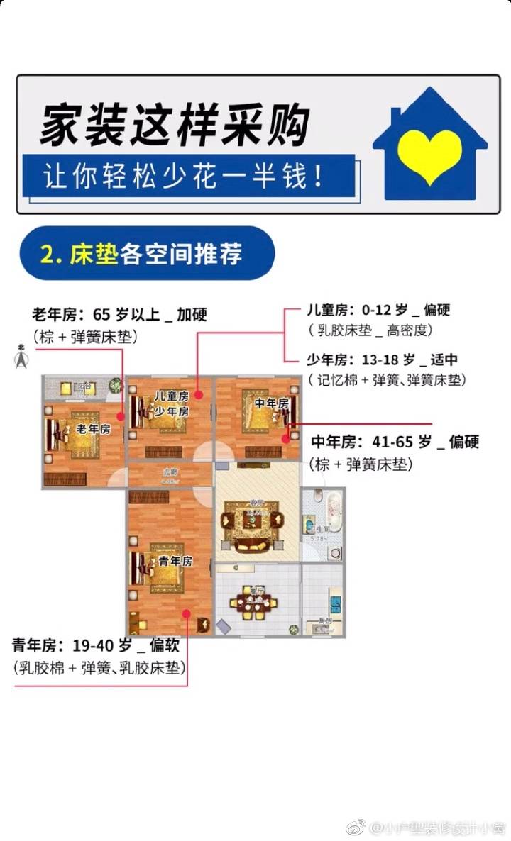 买装修材料小心被坑,买建材被忽悠