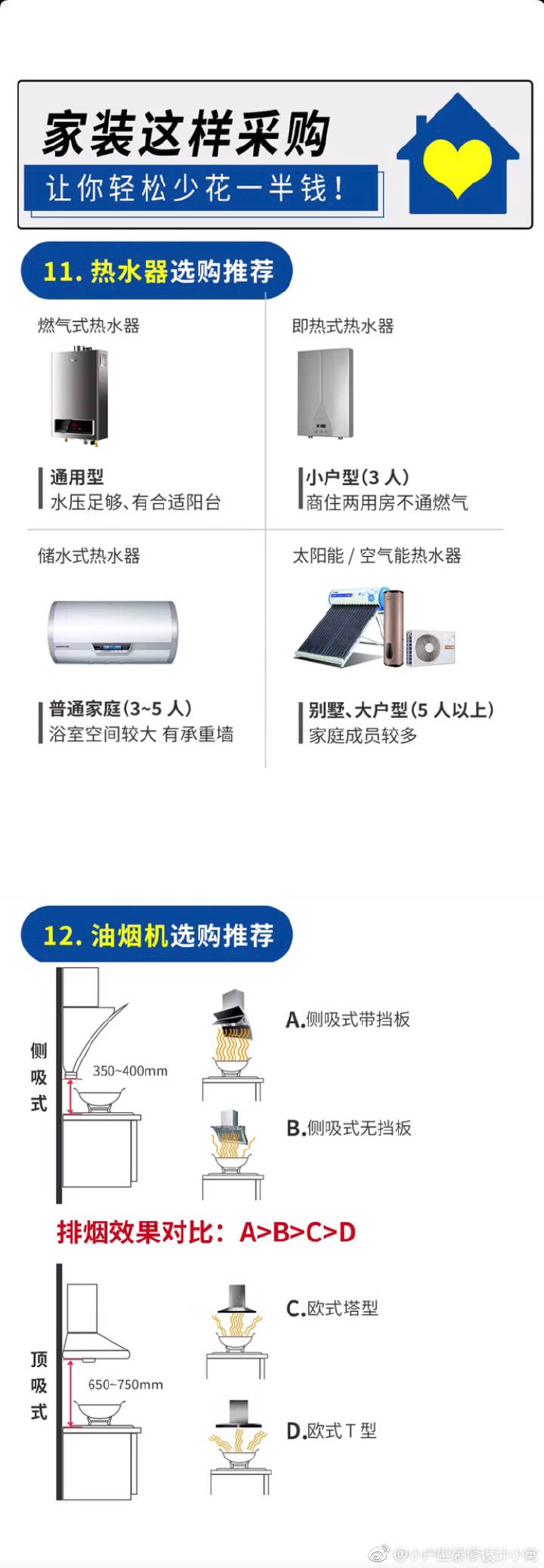 买装修材料小心被坑,买建材被忽悠