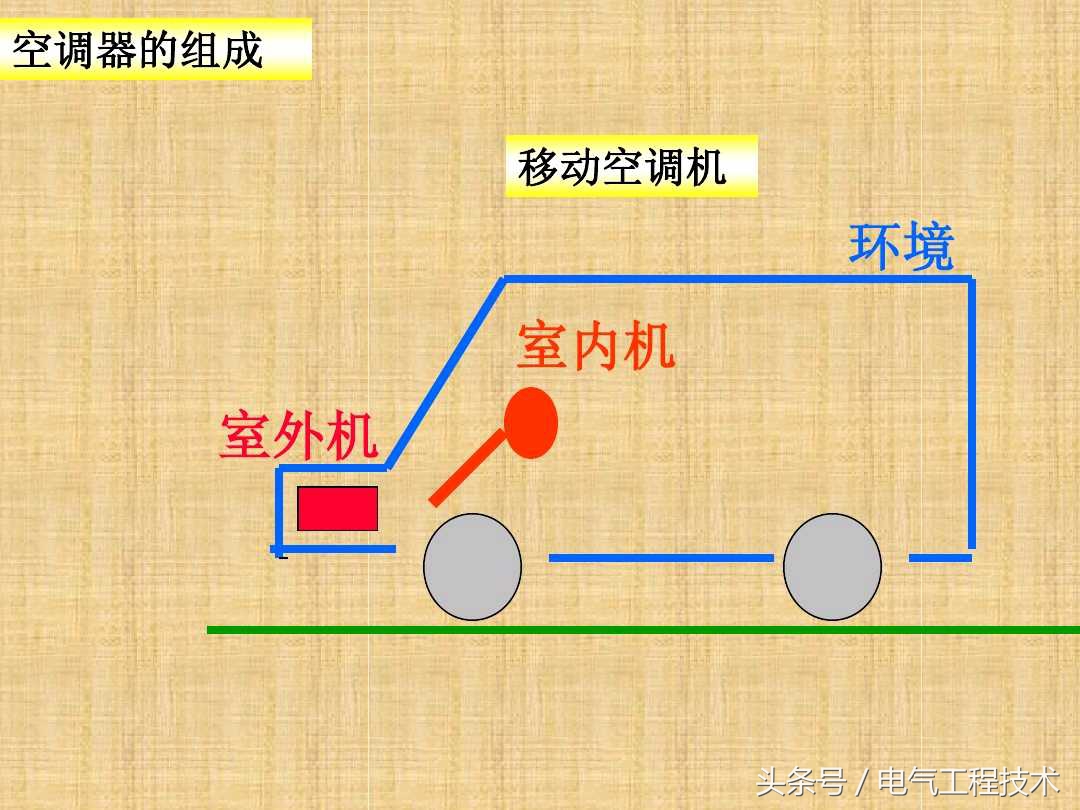 空调什么原理制冷,空调原理是冷暖转换吗
