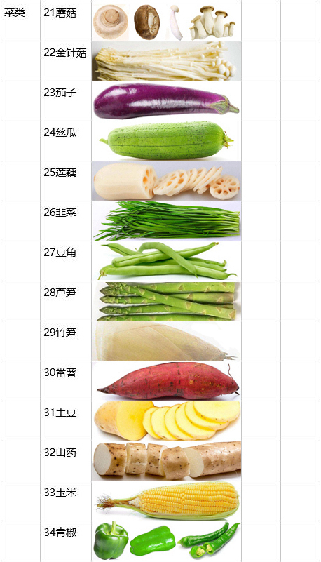 韩式烧烤攻略,家庭自制bbq烧烤做法