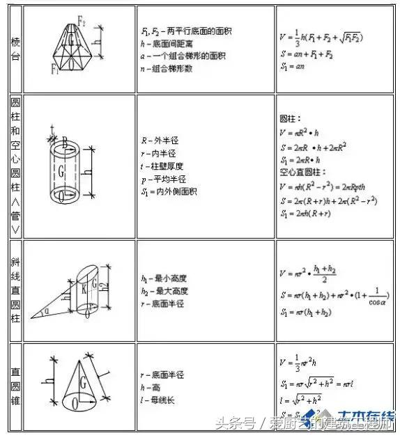 建筑造价公式大全图解,建筑造价计算规则