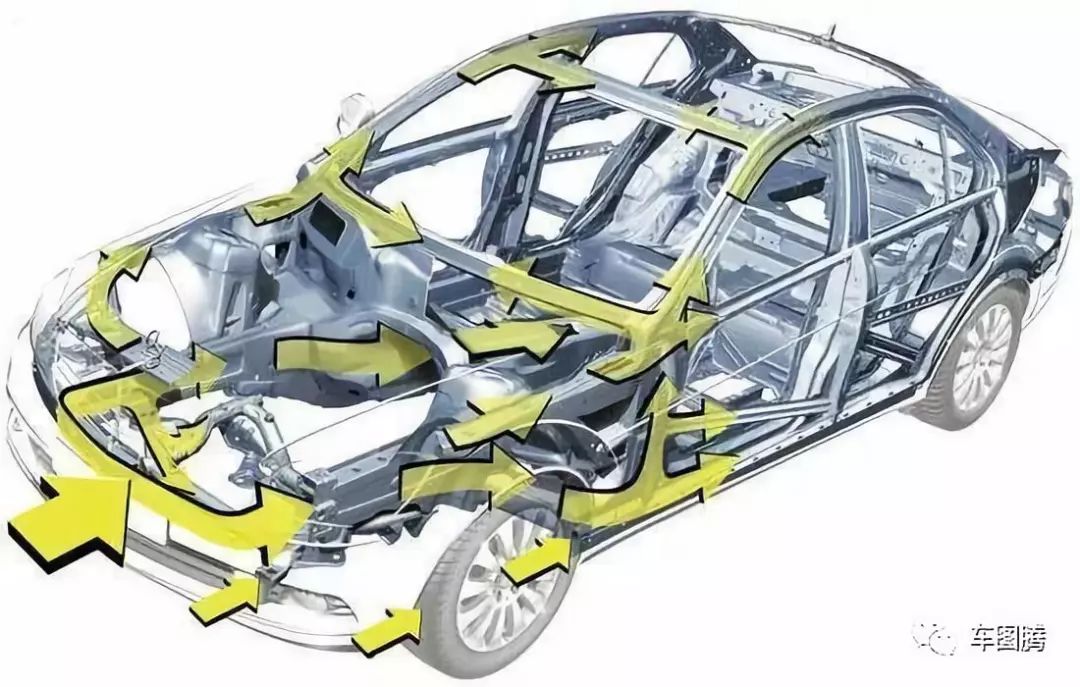 思域碰撞测试b柱断裂,碰撞测试中a柱和b柱没有断裂的车