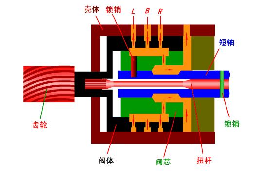 难得一见的机械原理图,机械原理动画演示机械零件大全