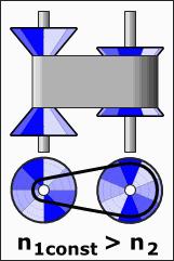 难得一见的机械原理图,机械原理动画演示机械零件大全