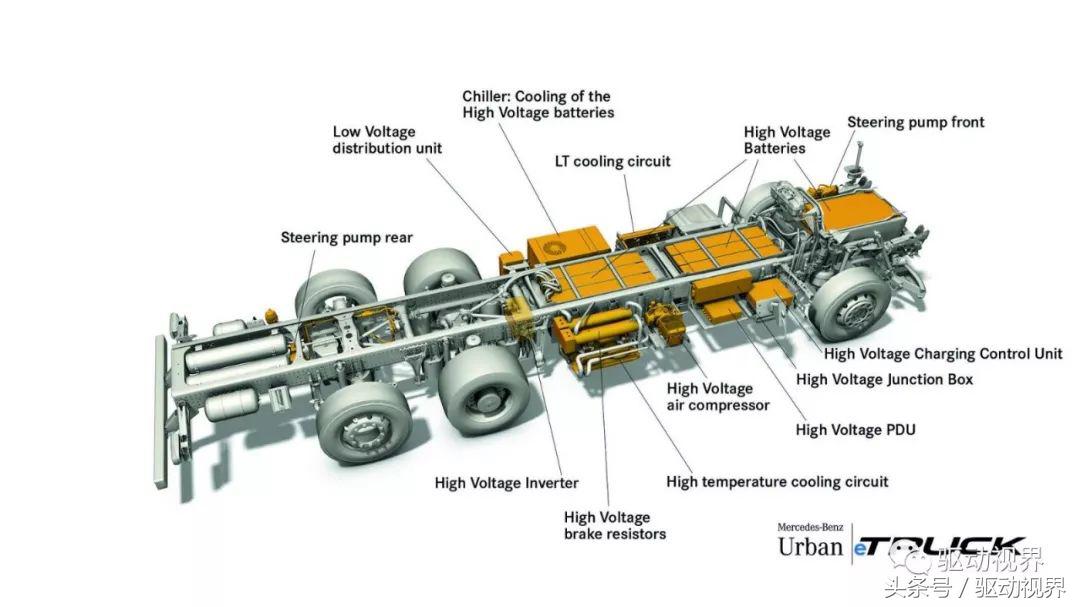 纯电动汽车的驱动布置形式,纯电商用车电机布置