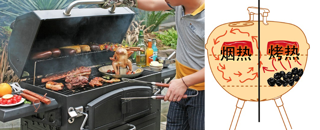 韩式烧烤攻略,家庭自制bbq烧烤做法