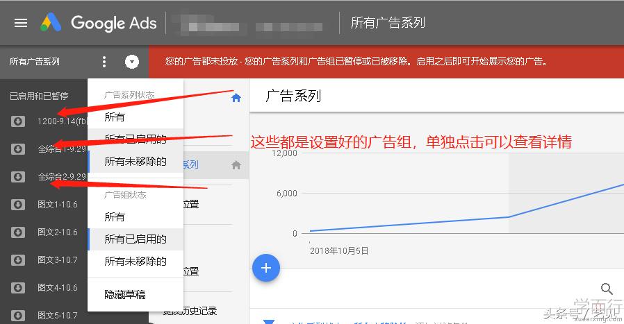 谷歌广告投放费用大概多少,谷歌广告投放销售怎么样