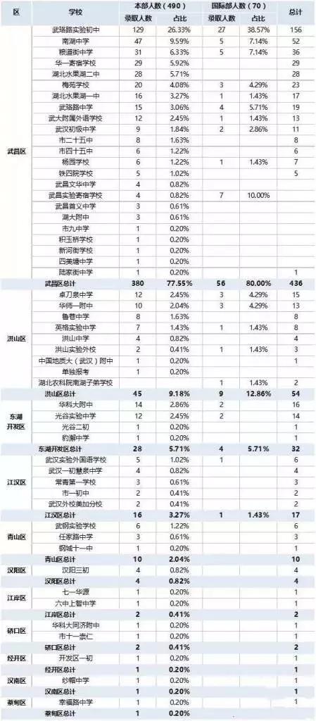 省实验是以文科还是理科为主,惟楚有才省实验