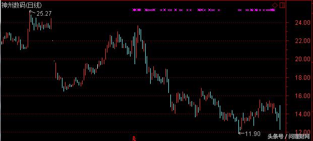 4714手买单偷袭一根直线拉20个点！股民：这是乌龙指吗