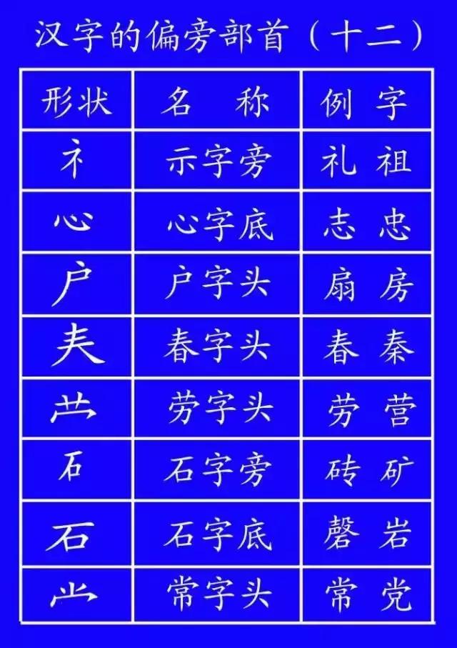 最全汉字笔顺正确写法,汉字笔画笔顺的正确读法