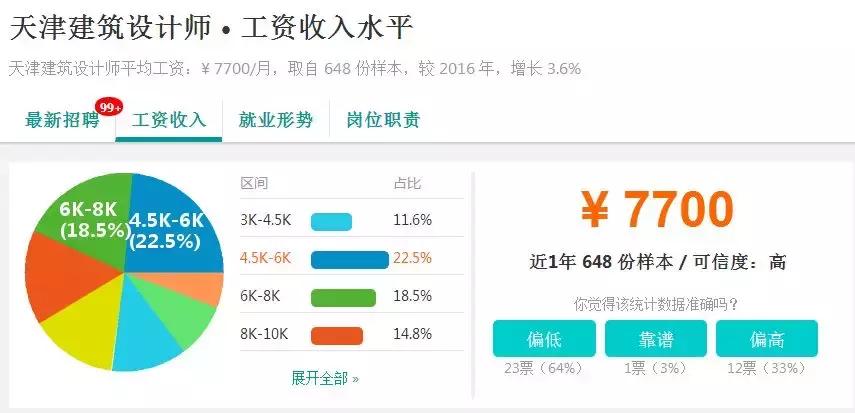 天津市平均工资2023最新公布,天津平均工资和最低工资