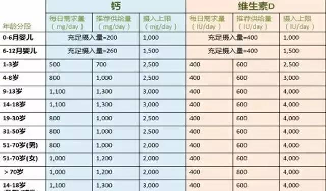 你可能补错了！它才是宝宝最需要外服的营养补剂