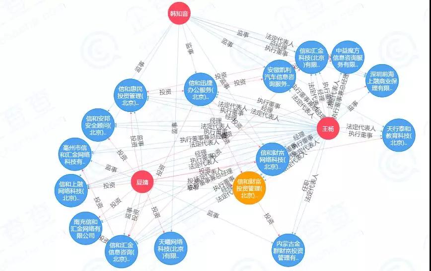 信和财富被立案,信和财富诈骗案例