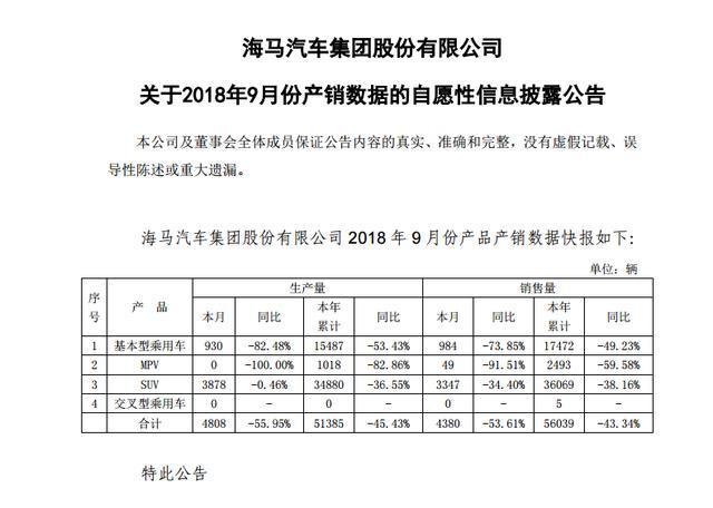 海马汽车为什么一直跌,海马汽车为什么下滑
