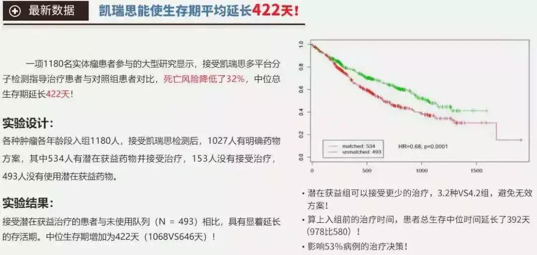靶向治疗癌症5年生存率,靶向治疗癌症最好的手段
