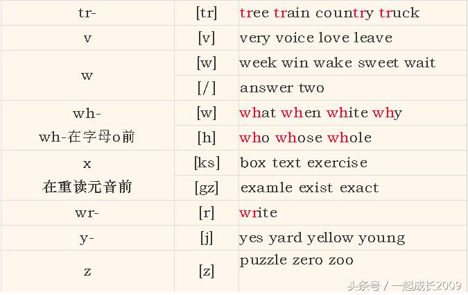 英语音标怎么教孩子学习,英语音标教学儿童