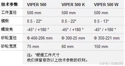 齿轮制造企业有哪些,齿轮加工世界排名