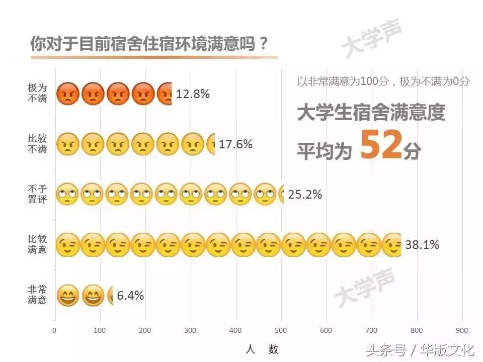 把大学的美好想得理所当然的新生，正被大学宿舍“毁掉”！