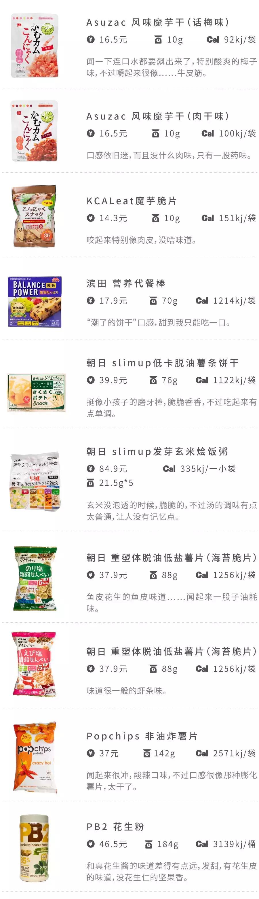 低卡减脂餐1个月瘦30斤,低卡零食瘦25斤