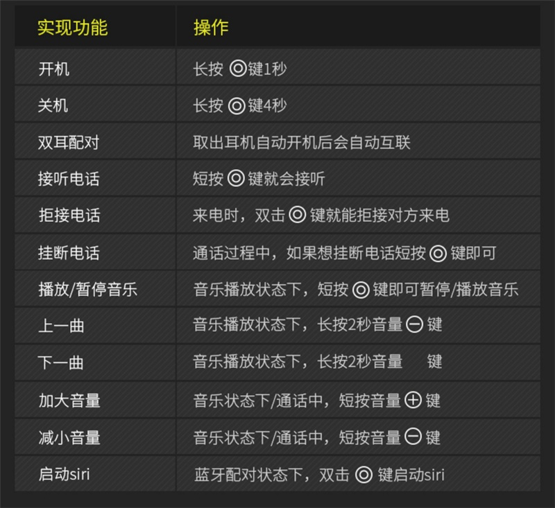 mifo魔浪o5真无线耳机到底怎么样,魔浪o5蓝牙耳机真无线