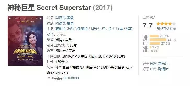 印度网友评论国内拍不出的电影,戳中痛点视频