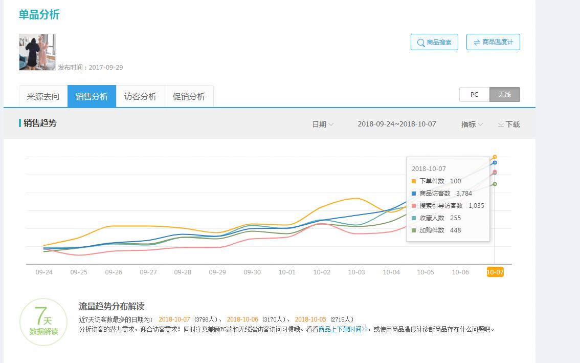 淘宝新店每天怎样吸引流量访客,淘宝店铺如何提升自然访客量