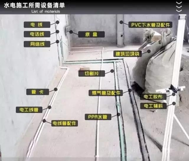 小户型装修报价单及主材报价单,装修8大主材价格如何查询