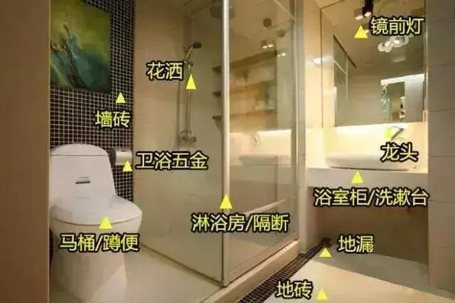 装修自购主材价格表,最新装修主材价格照着买准没错