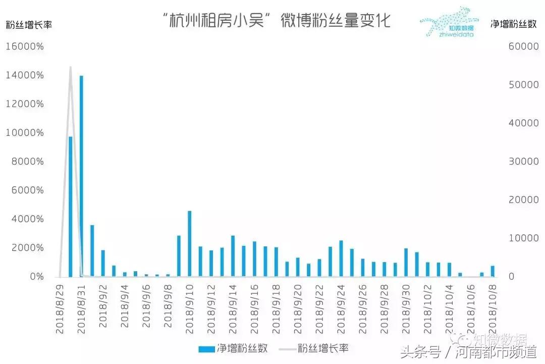 发际线广告男孩,发际线男孩引领潮流